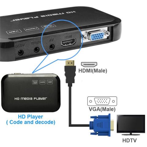 HDMI uros - VGA uros kaapeli