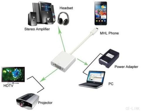 MHL - VGA- ja äänisovitin Samsung Galaxylle - valkoinen