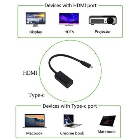 USB-C - HDMI sovitin