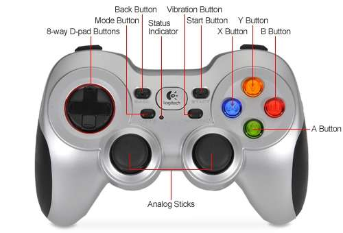 Logitech Wireless Gamepad F710 PC-ohjain