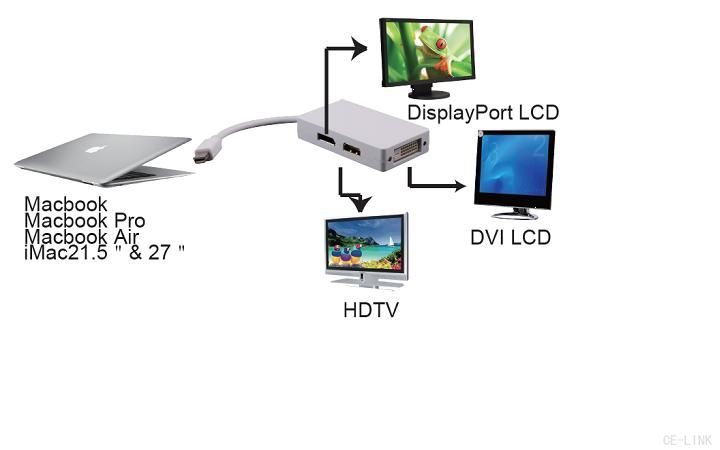 Mini DisplayPort - DisplayPort / HDMI / DVI-D (24 + 5) -adapteri, 15 cm