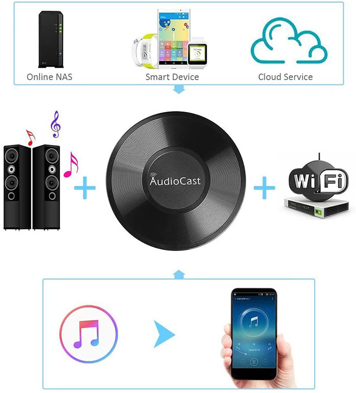 Audiocast Langaton musiikin suoratoistolaite WiFi-verkolla