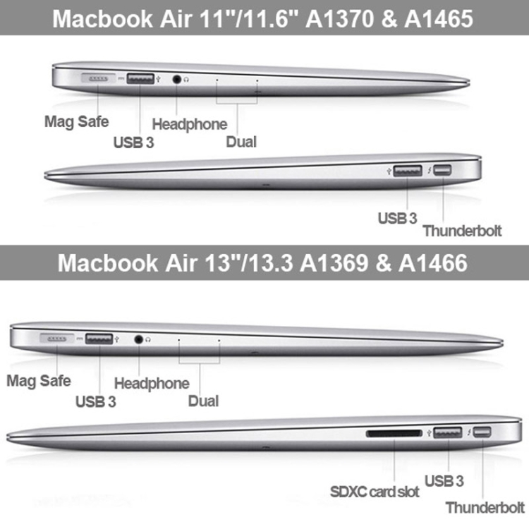 MacBook Air 13 tuumaa suojakuori (Läpinäkyvä)