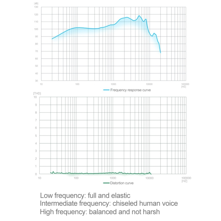 Huawei Honor AM115 Half In Ear nappikuulokkeet, valkoinen