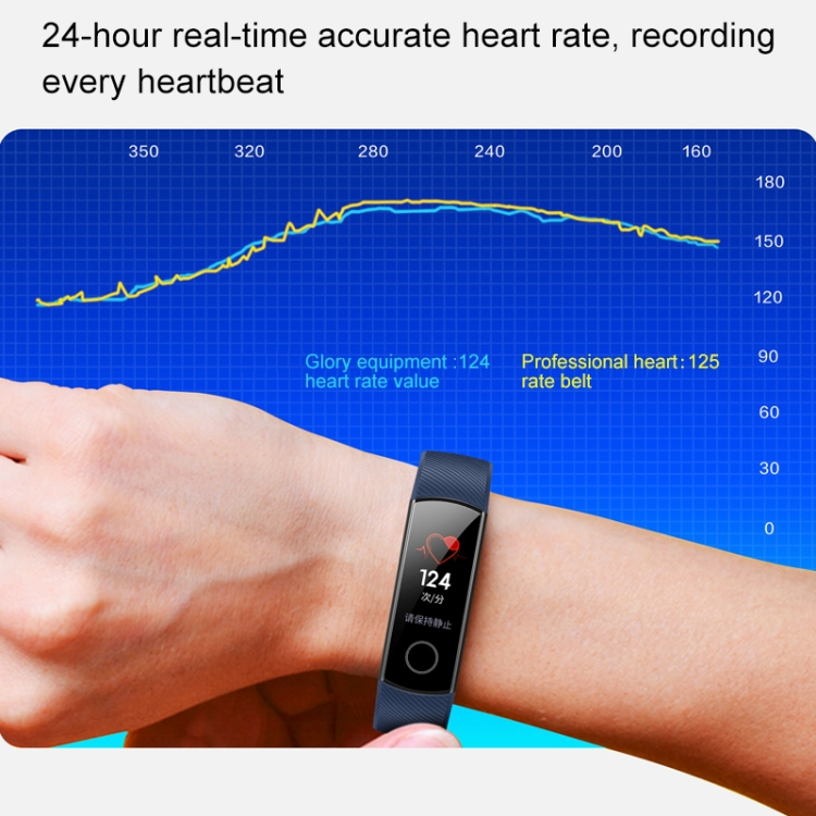 Huawei Honor Band 5-aktiivisuusranneke (Vaaleanpunainen)