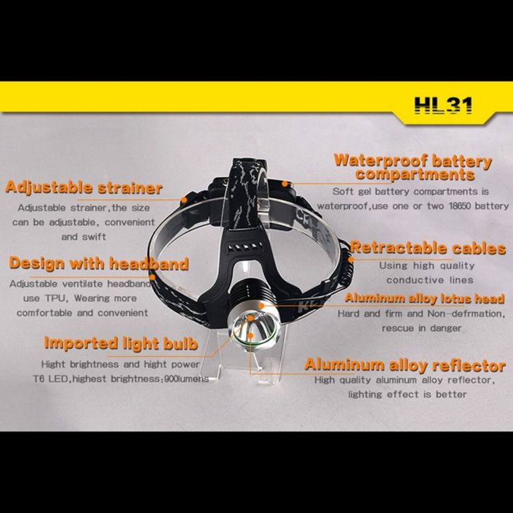 Cree XM-L T6 LED otsalamppu, 900 lm