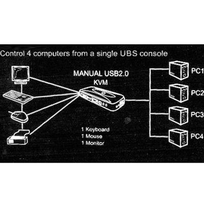 4 Port KVM Switch USB
