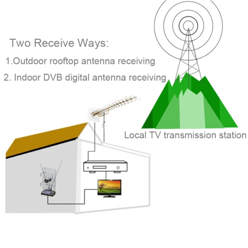 HD DVB-T2 digiviritin - HDMI  