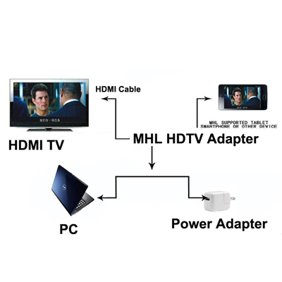 MHL microUSB HDMI sovitin, 2m