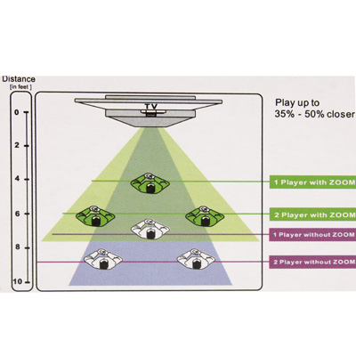 Super Zoom XBOX 360 Kinect