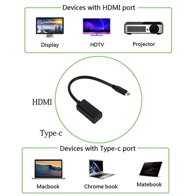 USB-C - HDMI sovitin