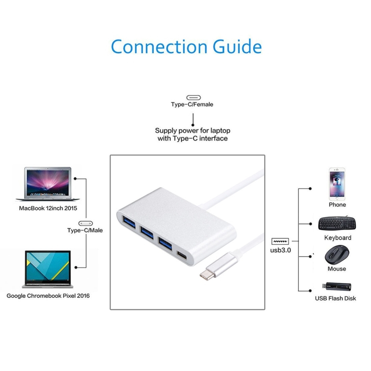 4 in 1 USB-C - USB 3.0 hubi