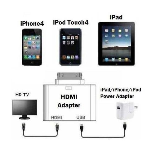 HDMI - USB -adapteri iPad 3:lle, iPad 2:lle, iPadille